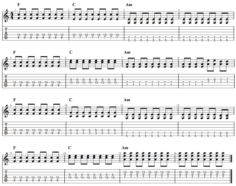 by the way red hot chili peppers riffs de guitarra guitar tab