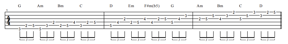 arpejos do campo harmônico de sol com apenas três notas em uma região da guitarra