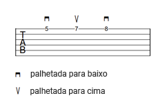 símbolo de palhetada na tablatura de guitarra